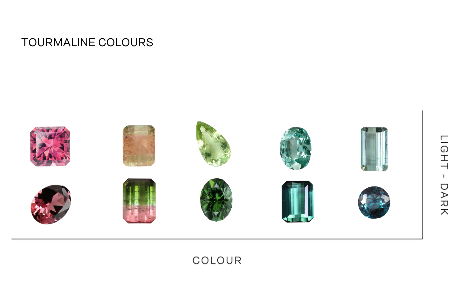 Tourmaline Gemstone Guide Jessica Flinn Fine Jewellery